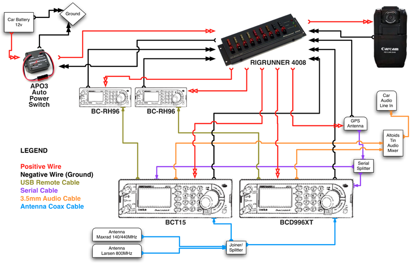 2001 Ford Escape Stereo Wiring Diagram from www.robertjones.ca