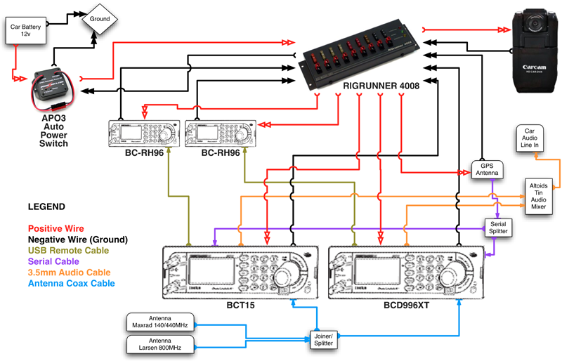 2002 Ford Escape Radio Wiring Diagram from www.robertjones.ca